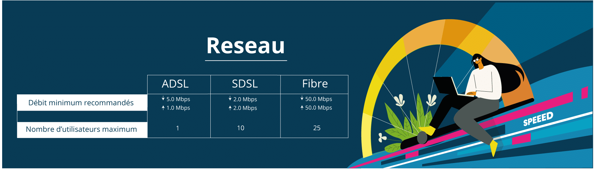 Réseaux internet