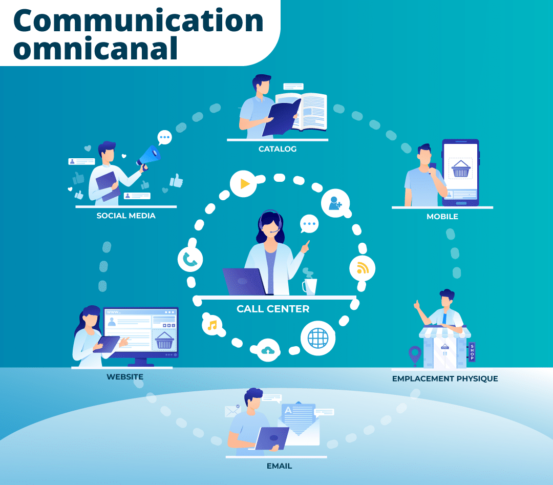 communication omnicanal