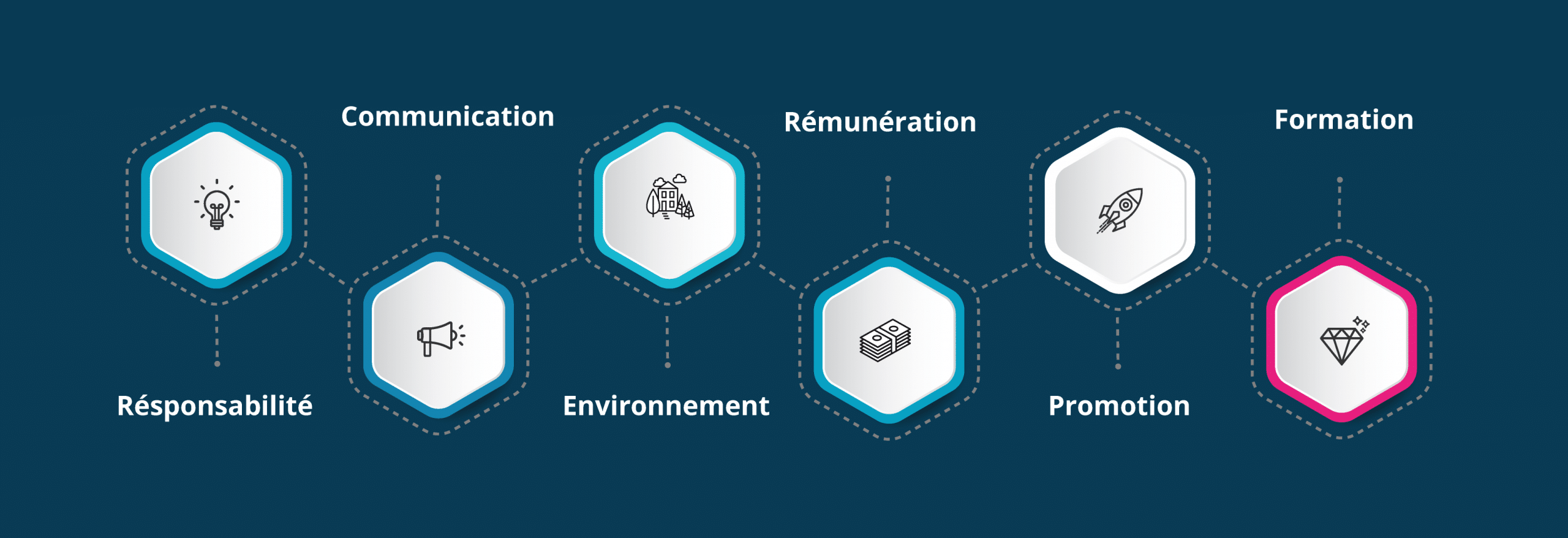 Les bonnes pratiques de l'engagement des opérateurs